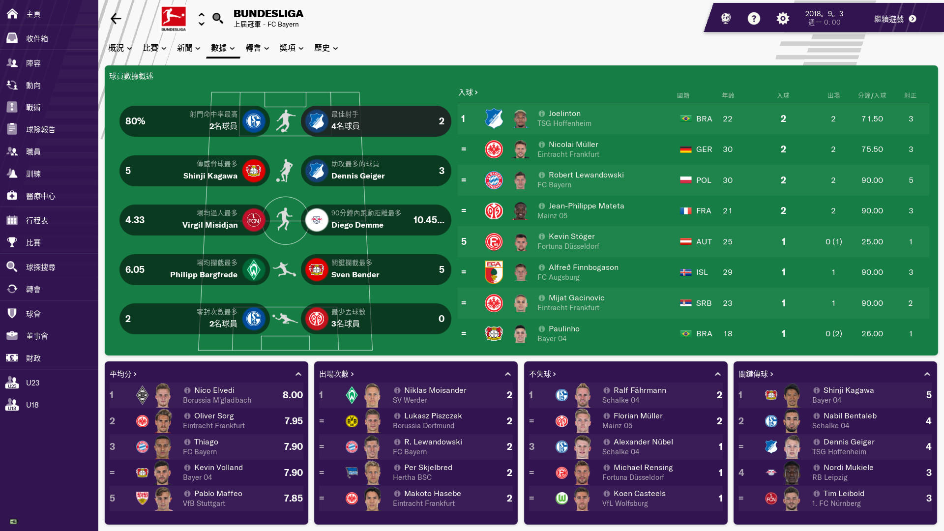 Football Manager 2019 遊戲截圖