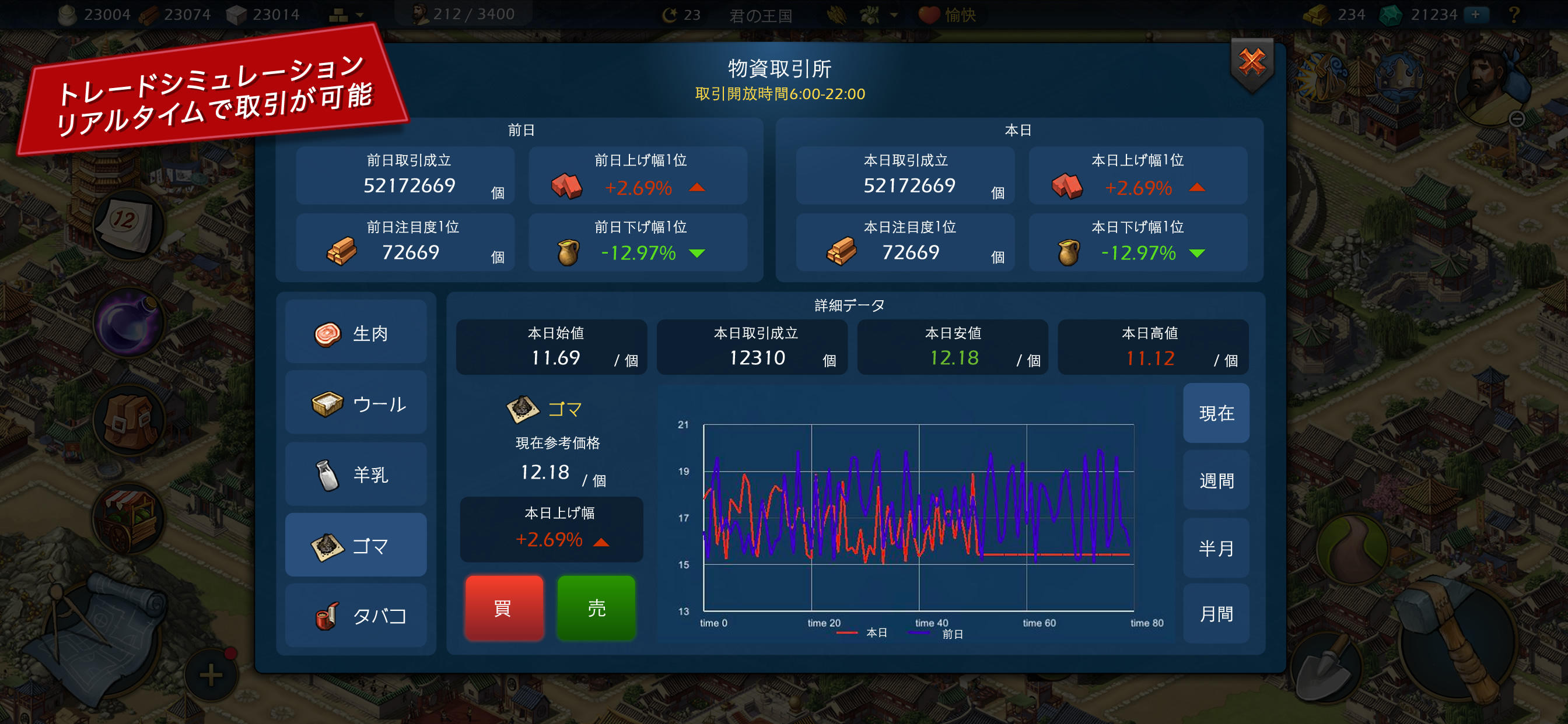 Sim Empire ゲームのスクリーンショット