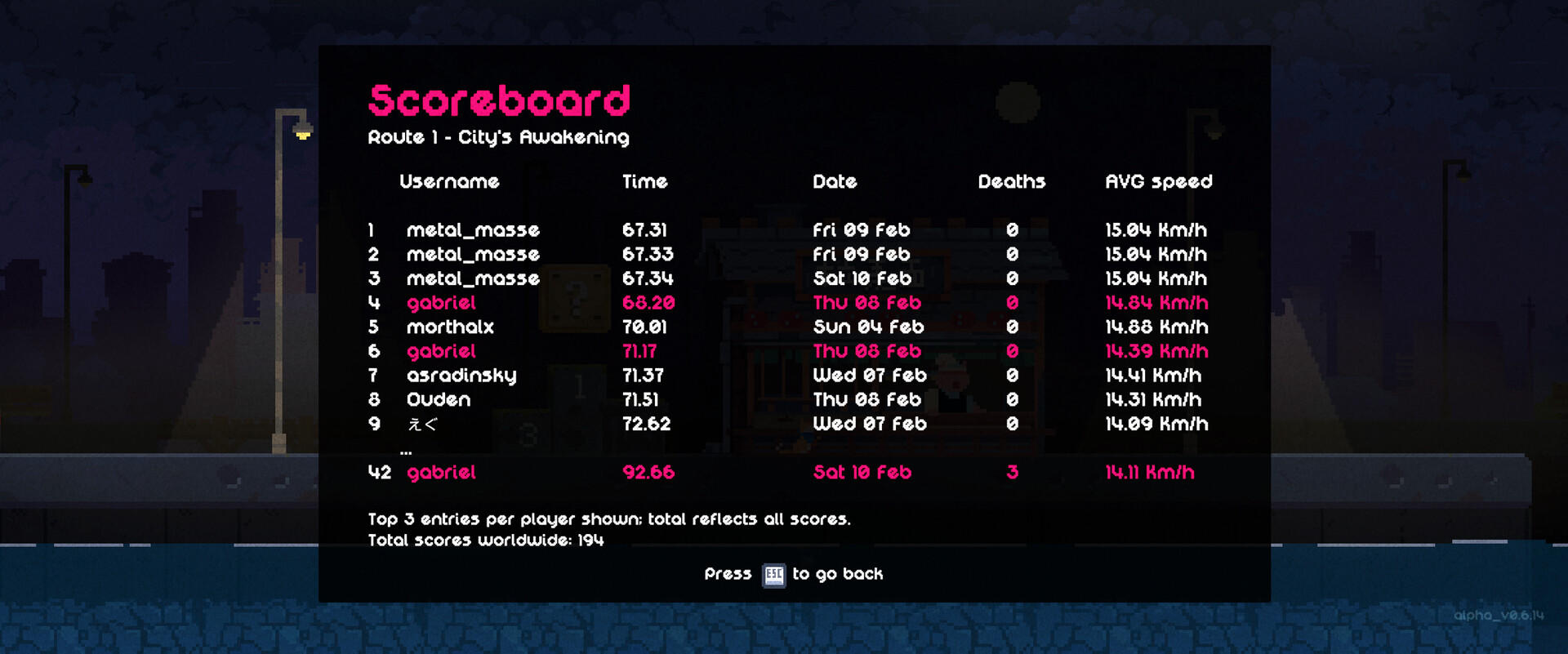 Hirocato - The Delivery Hero Game Screenshot