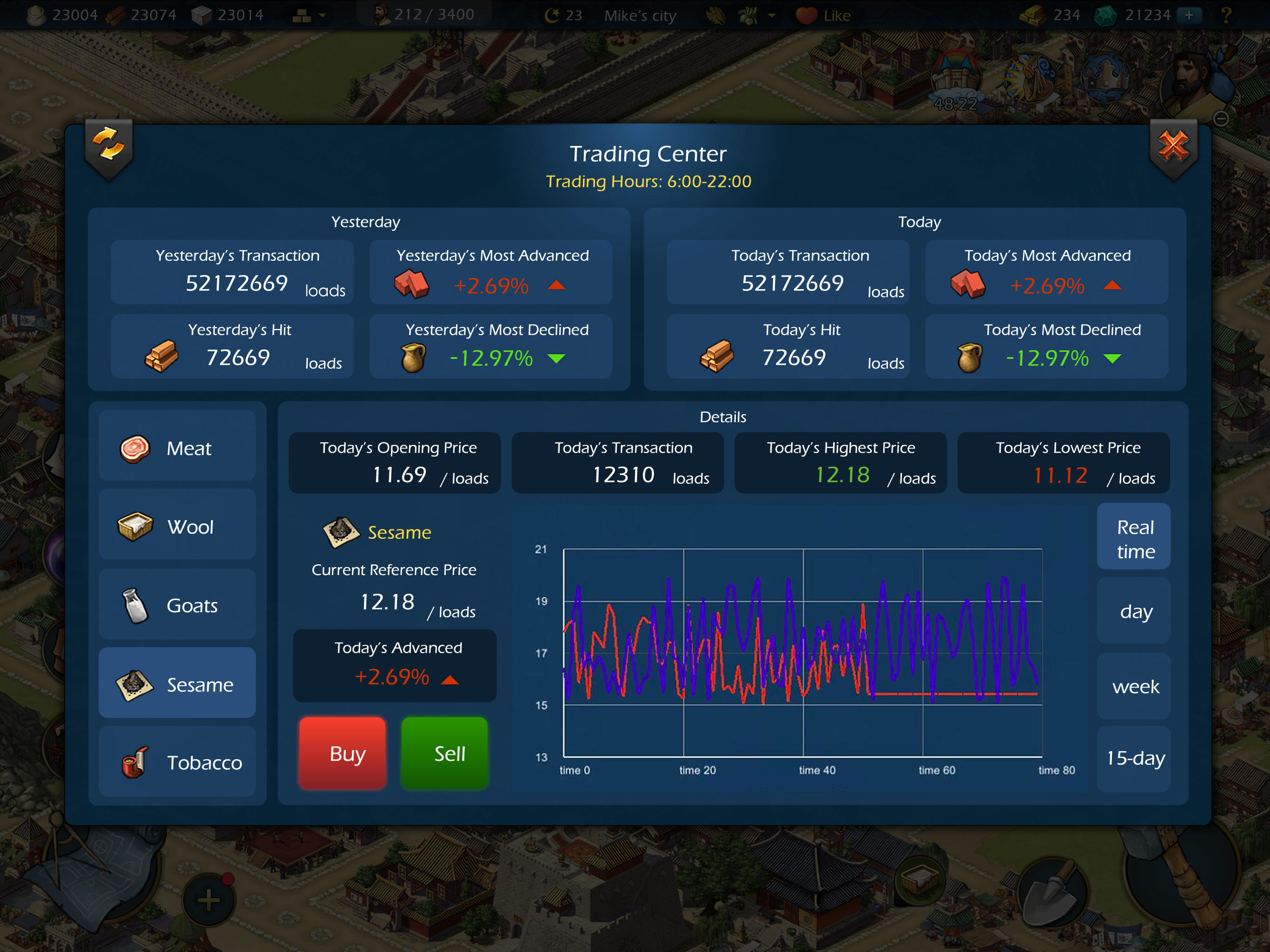 Sim Empire Game Screenshot