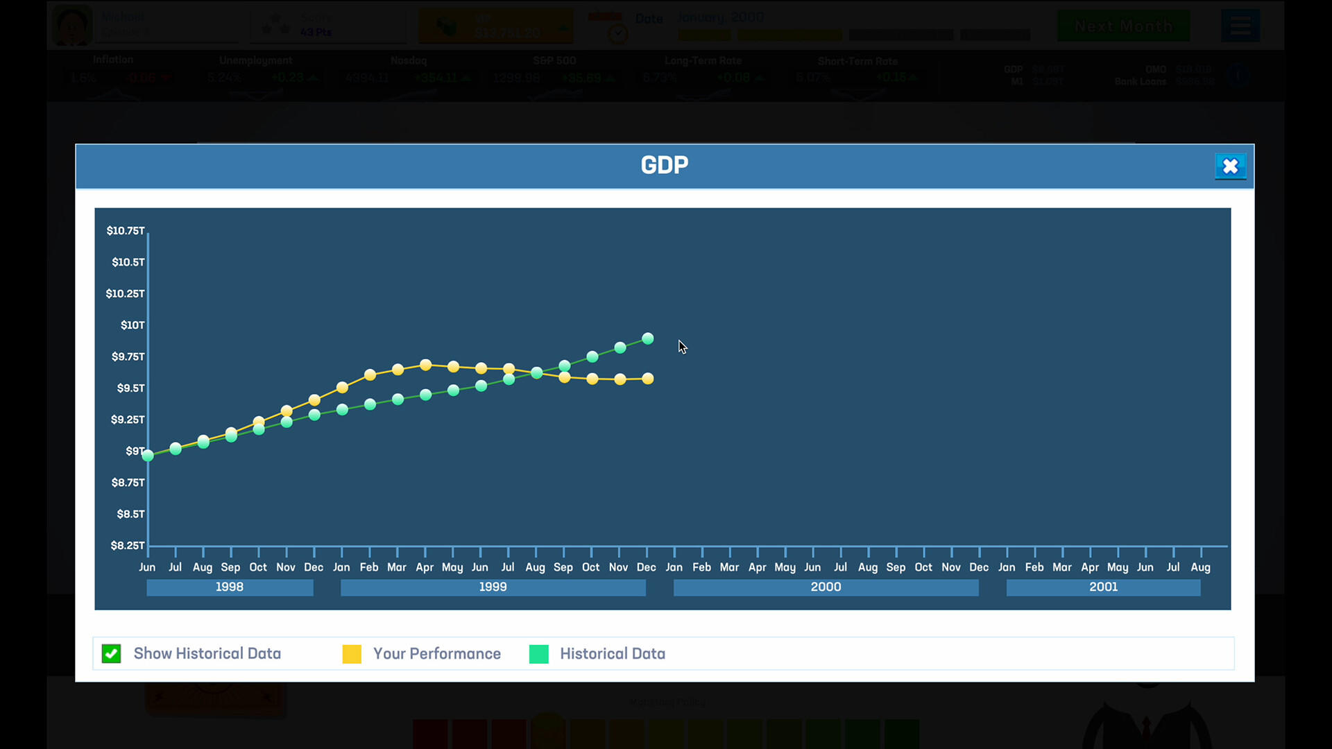 Screenshot of Beat the Fed