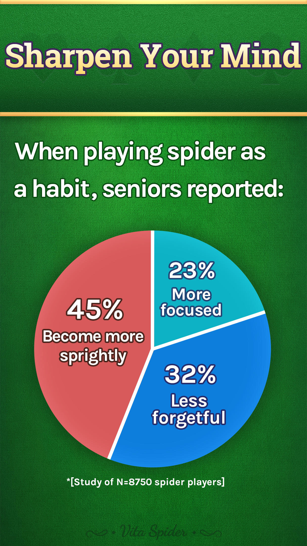 Screenshot of Vita Spider - Big Card Game