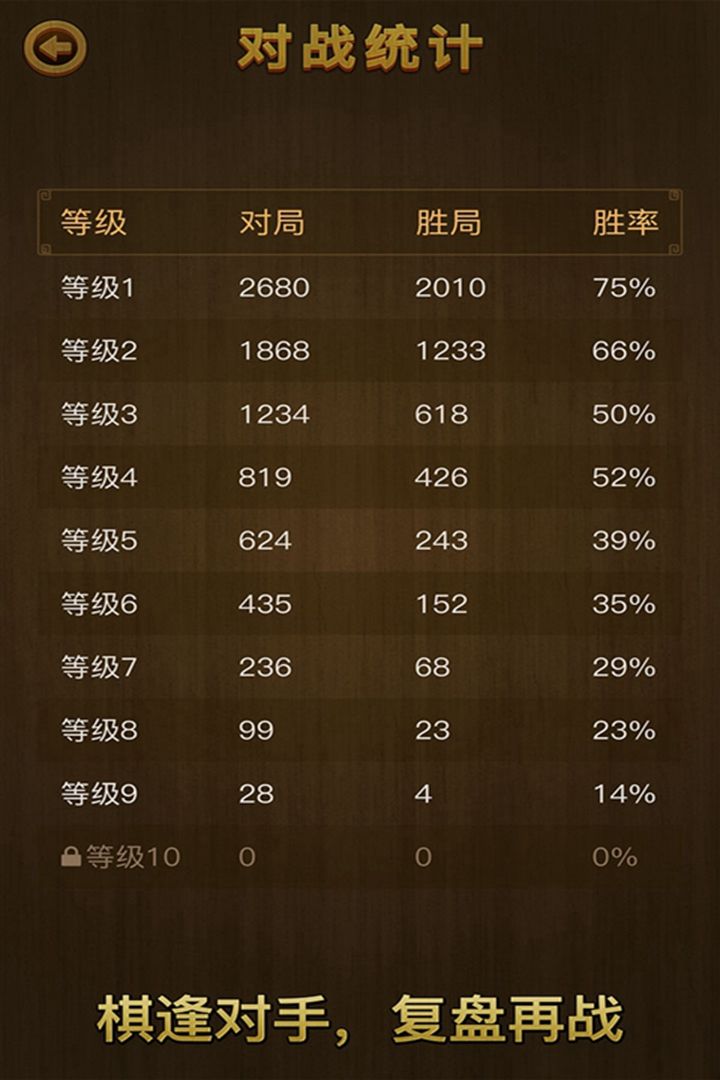 Screenshot of 单机中国象棋