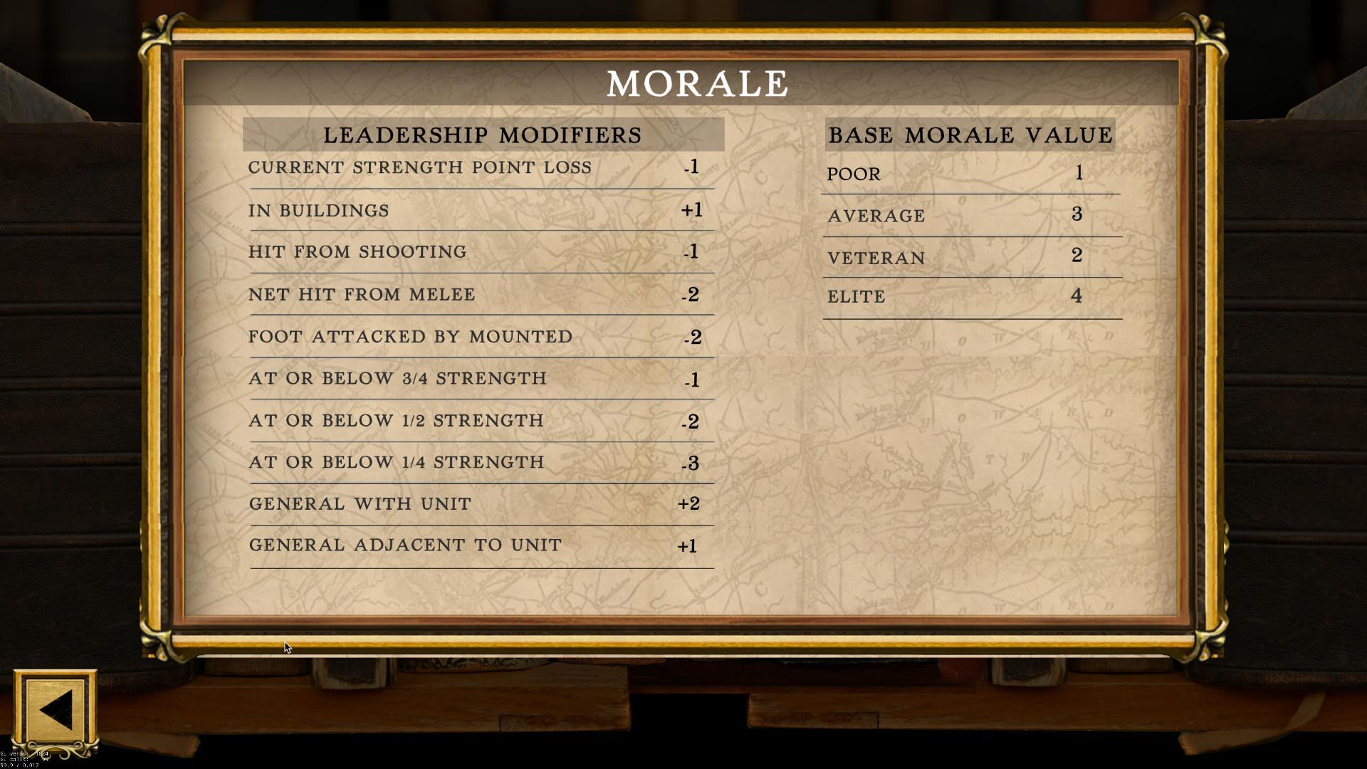 Civil War: 1864 Game Screenshot