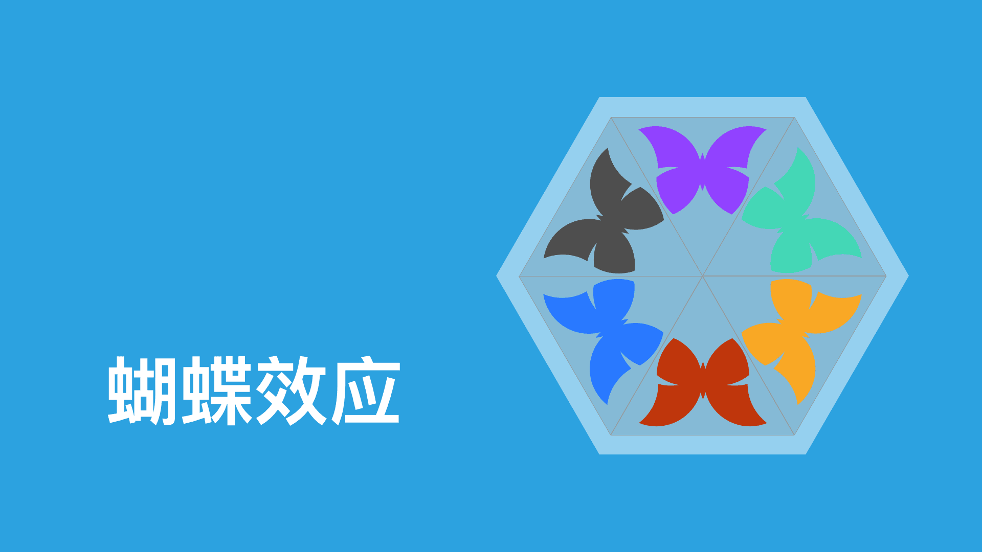 Banner of 蝴蝶效應 1.0