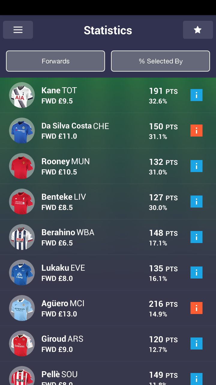 Скриншот игры Fantasy Premier League 2015/16