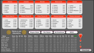 Hoops Manager 2 Game Screenshot