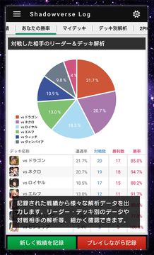 Cuplikan Layar Game シャドウバース戦績管理 Shadowverse Log