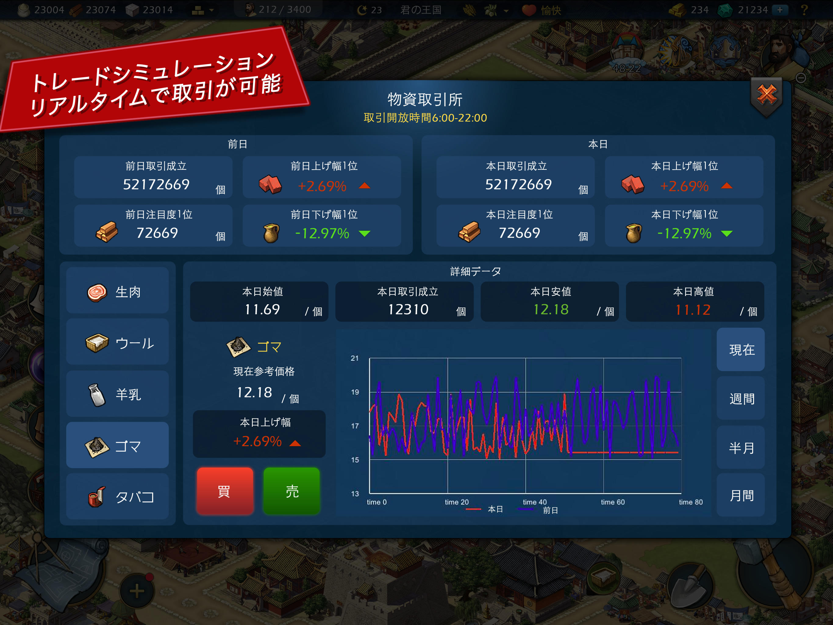 Sim Empire ゲームのスクリーンショット