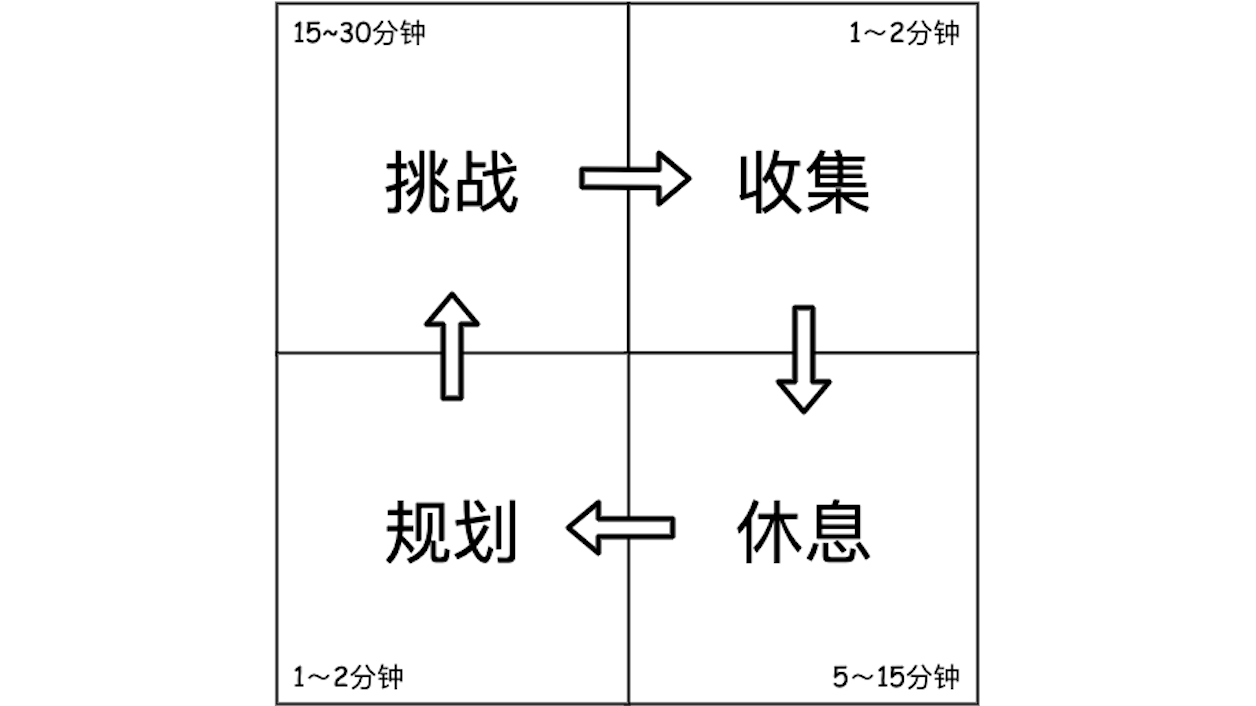 2525 的影片截圖