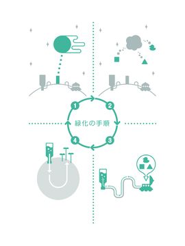 みどりのほしぼし ゲームのスクリーンショット