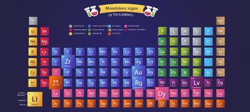 Mendeleev signs 게임 스크린샷