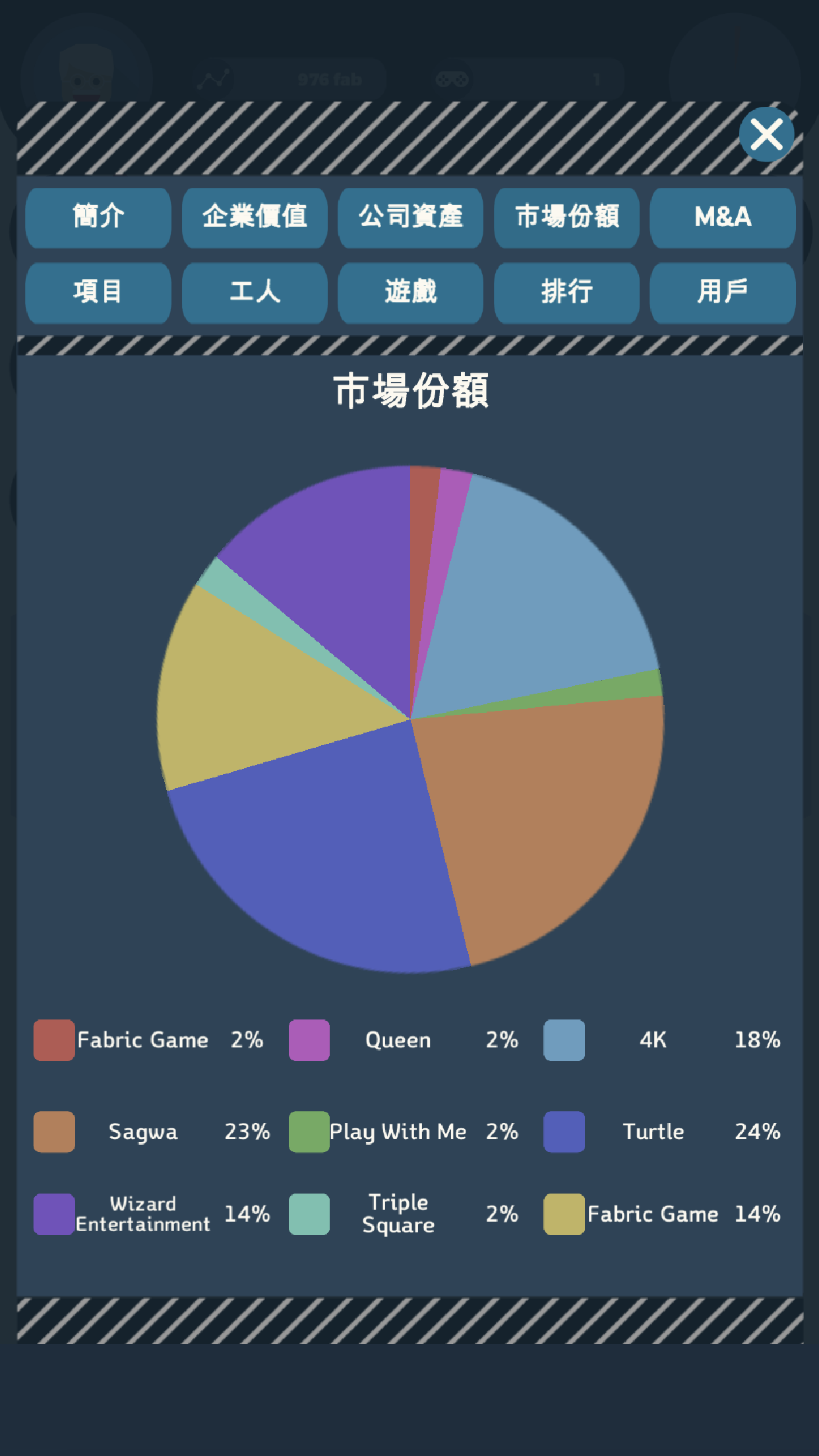 Capitalist : Game Company 遊戲截圖