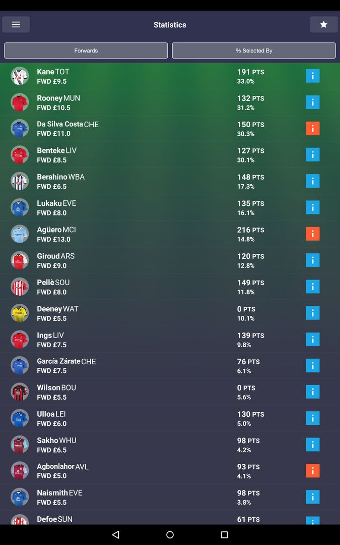 Fantasy Premier League 2015/16 screenshot game