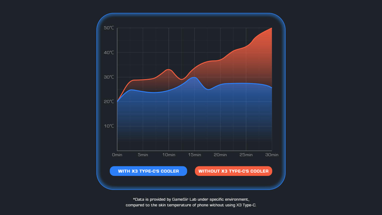 Screenshot of GameSir-X3 Type-C