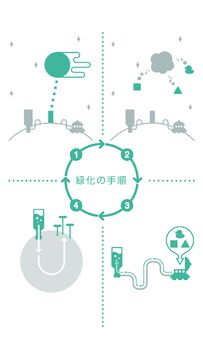 みどりのほしぼし ゲームのスクリーンショット