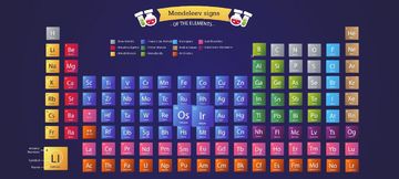 Mendeleev signs 게임 스크린샷