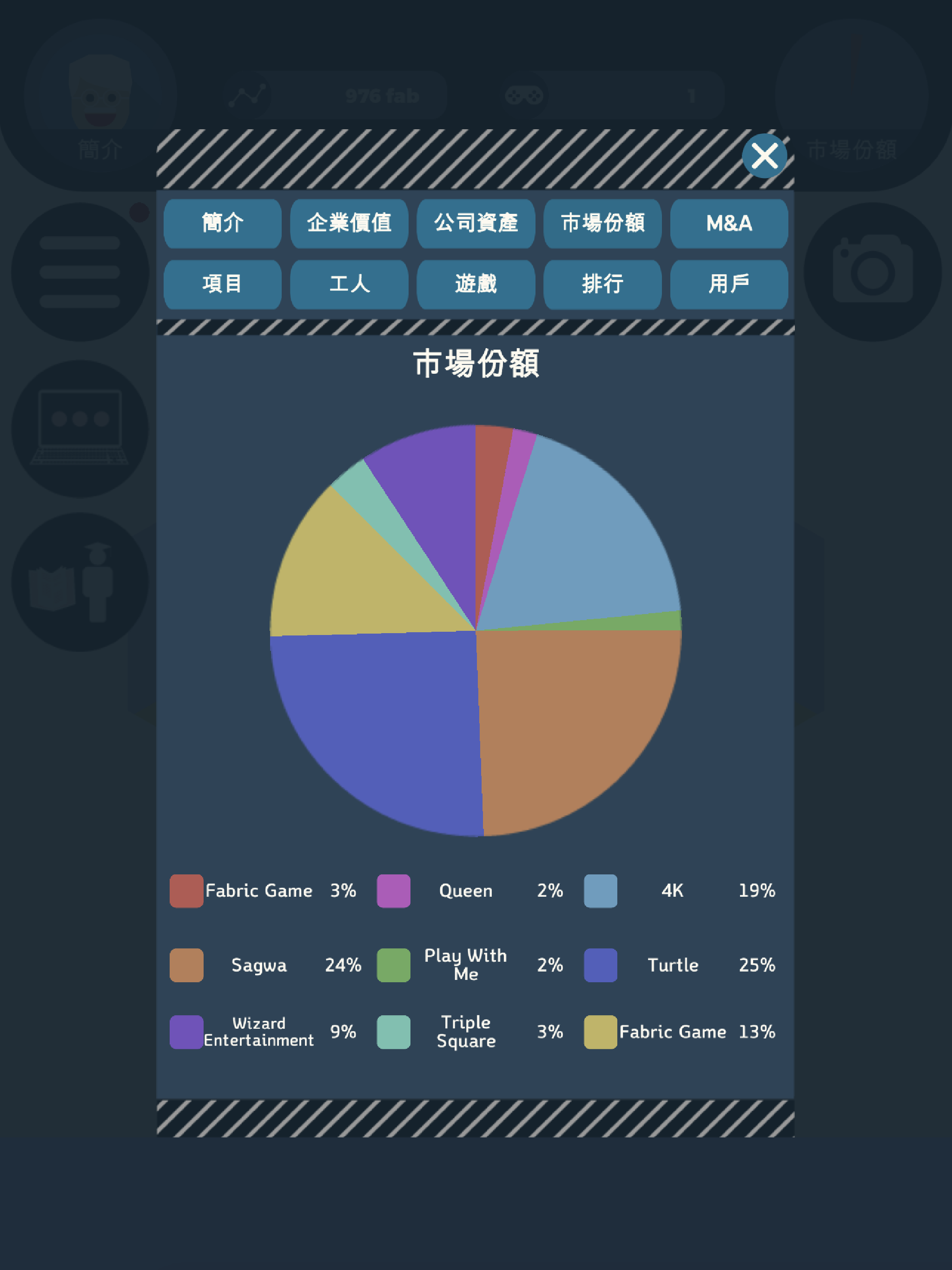 Capitalist : Game Company 遊戲截圖