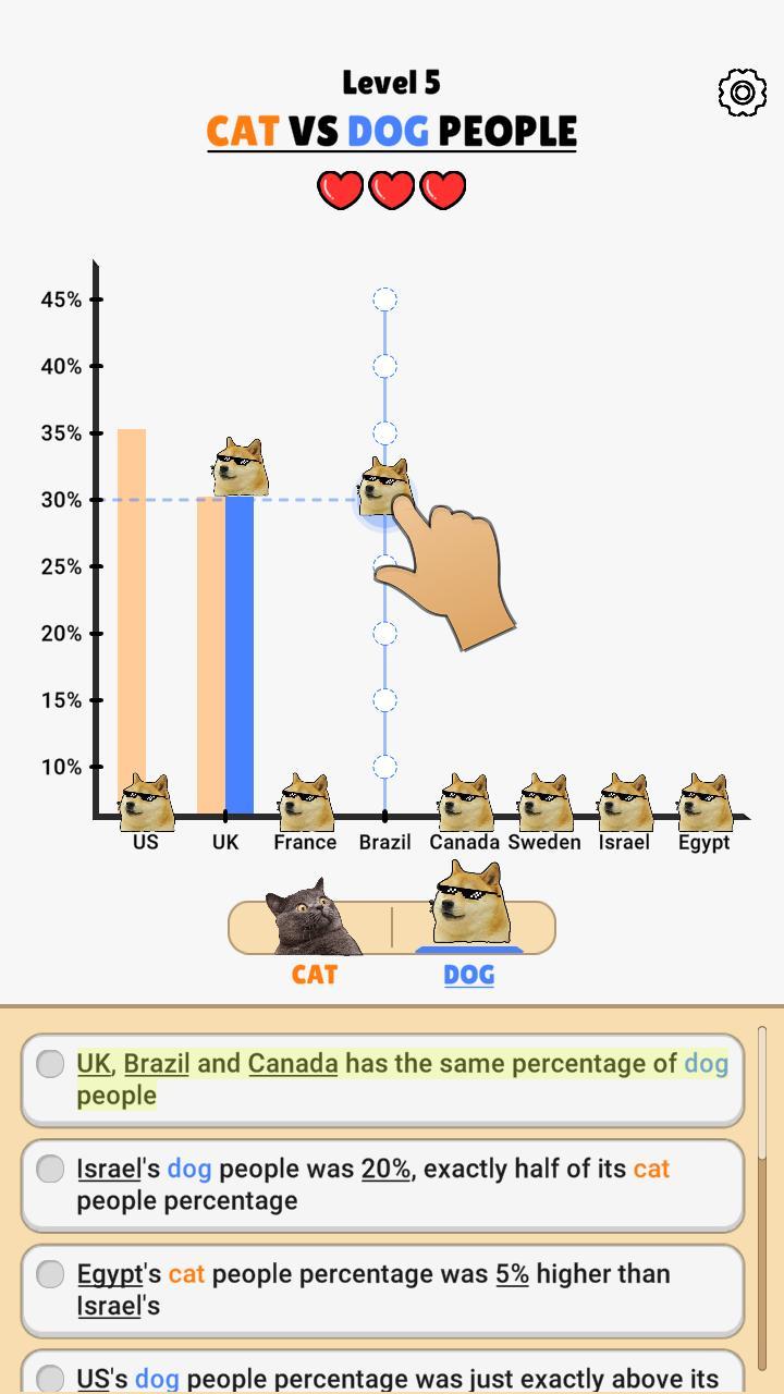 Cuplikan Layar Game Chart It Right!