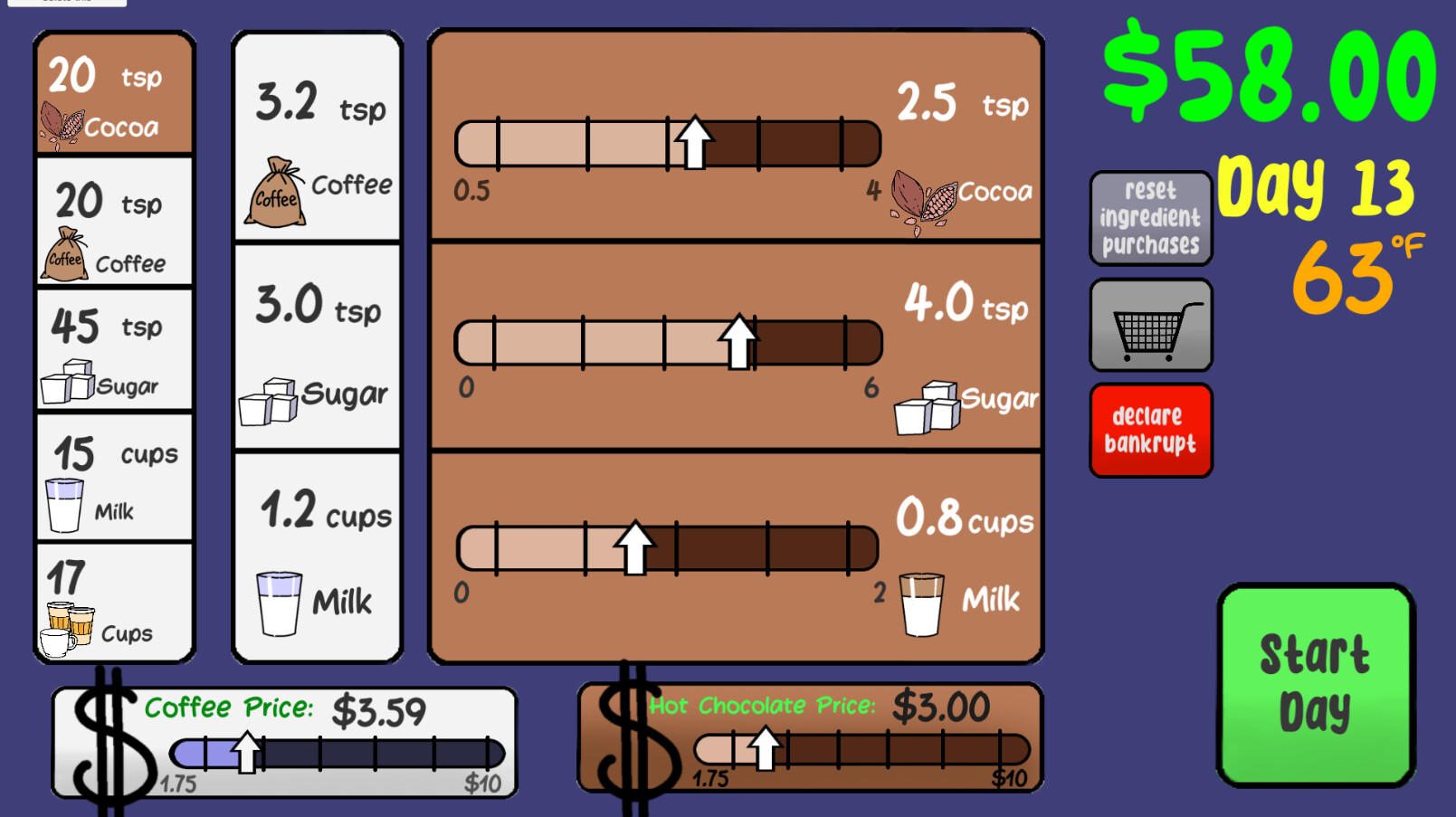 Sasha's Stupid Coffee Shop screenshot game