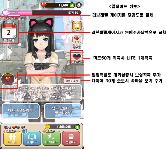 Captura de Tela do Jogo 오빠 라면먹구갈래?