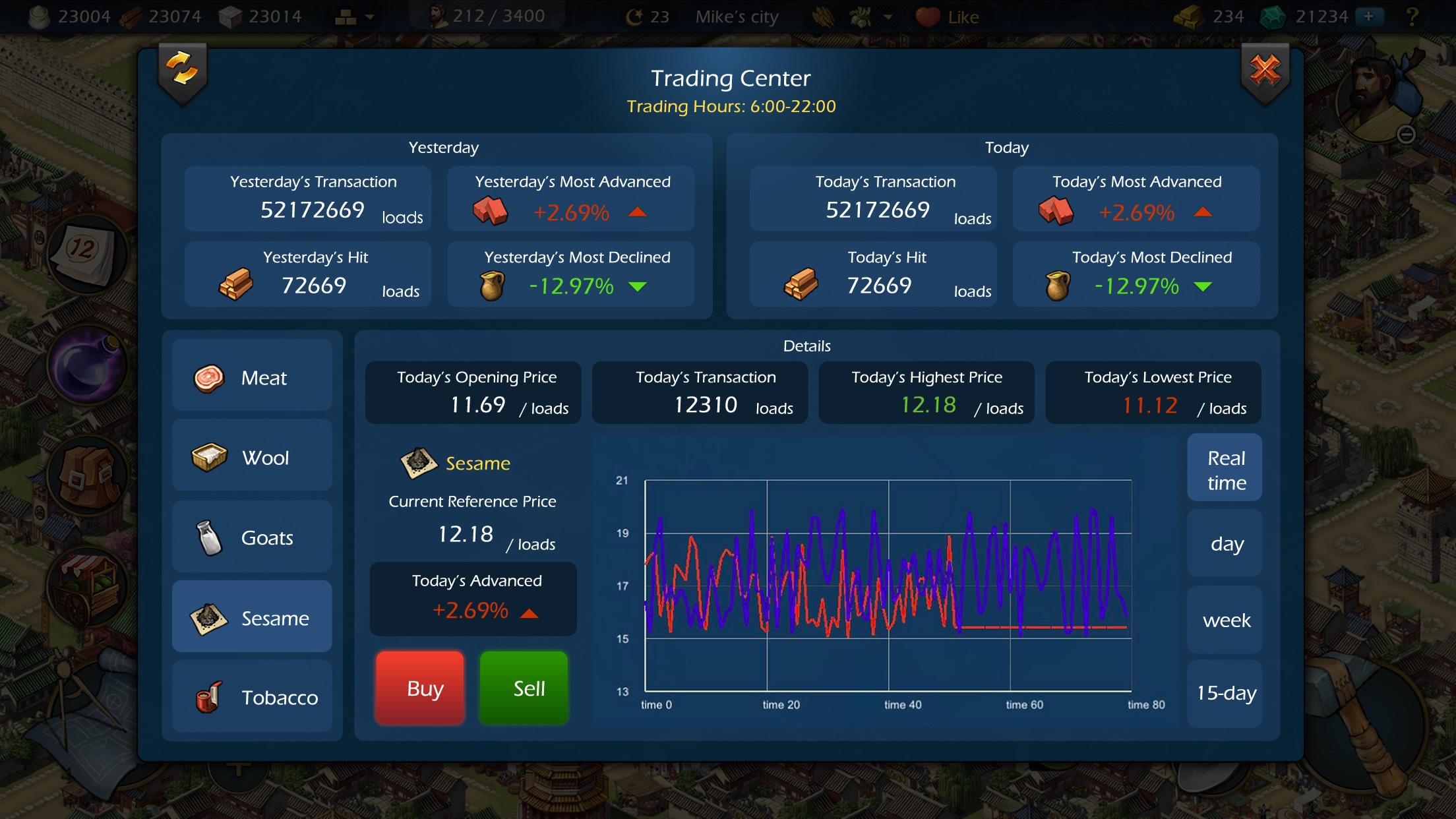 Sim Empire Game Screenshot