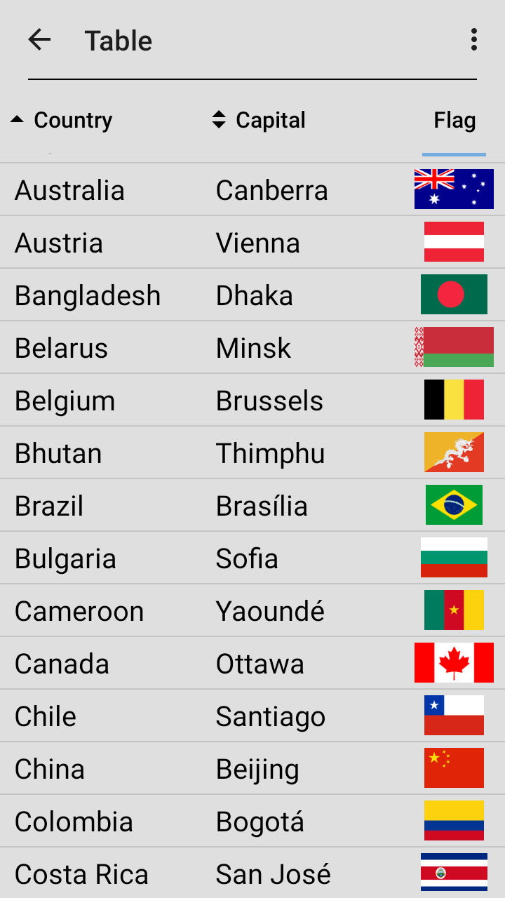 Screenshot of Flags of All World Countries