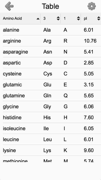 Screenshot 1 of Acides Aminés : Quiz & Flashcards 