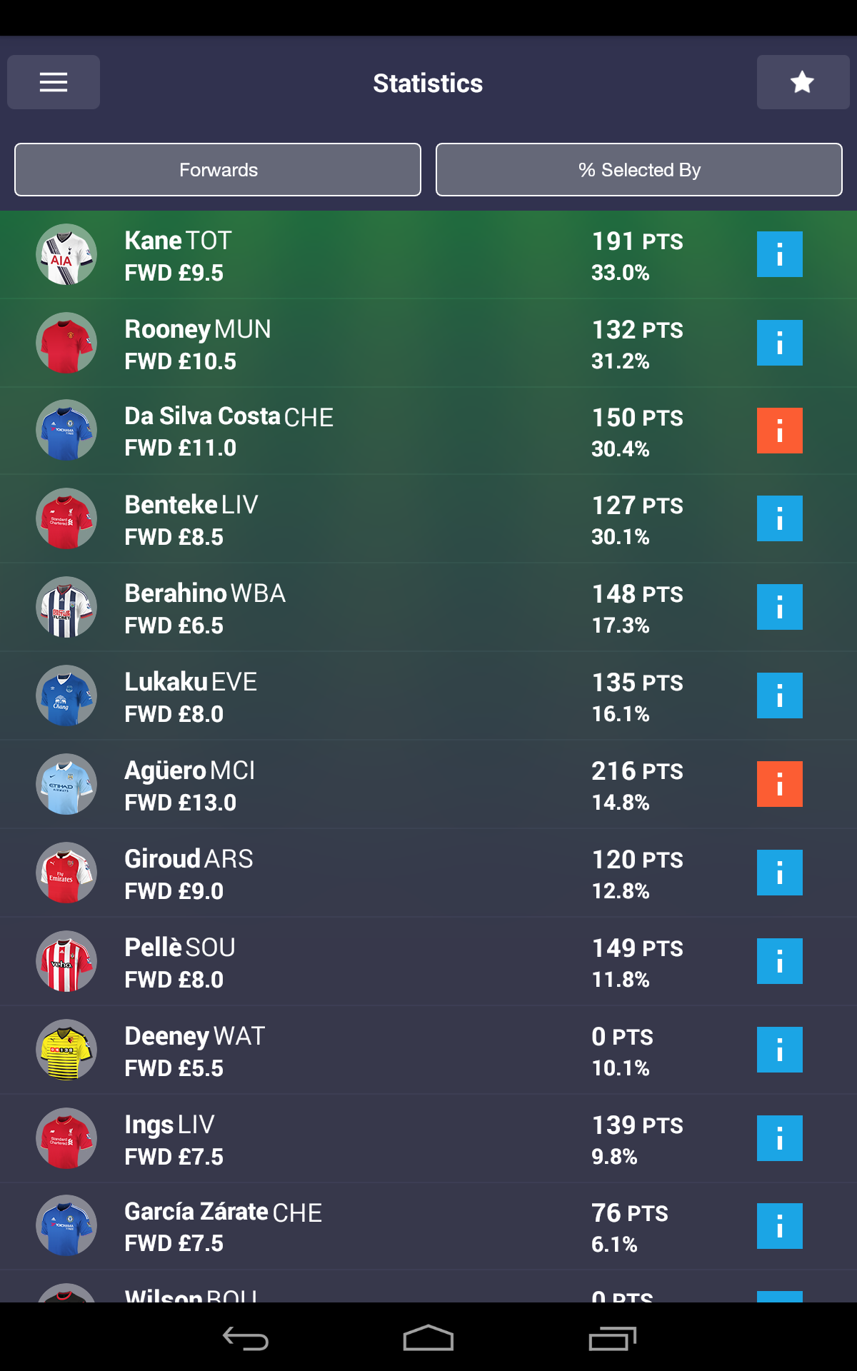 Скриншот игры Fantasy Premier League 2015/16