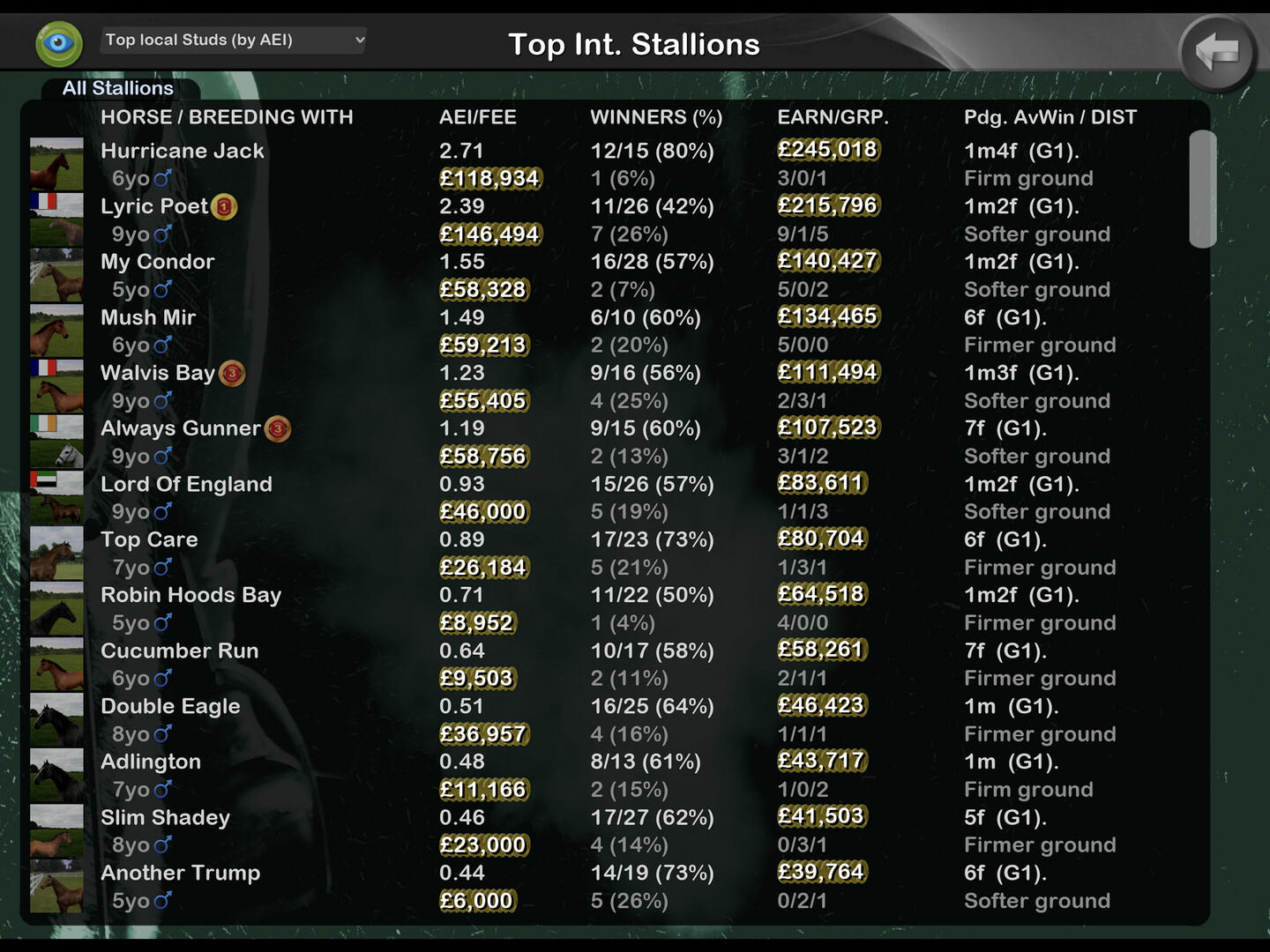 Screenshot of Starters Orders Touch Horse Racing