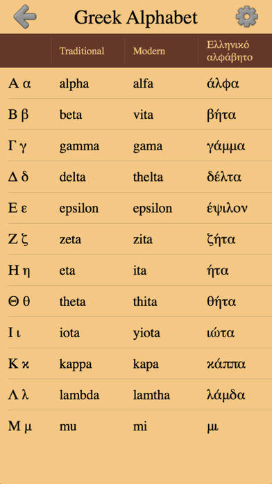 Greek Letters and Alphabet 2 Game Screenshot