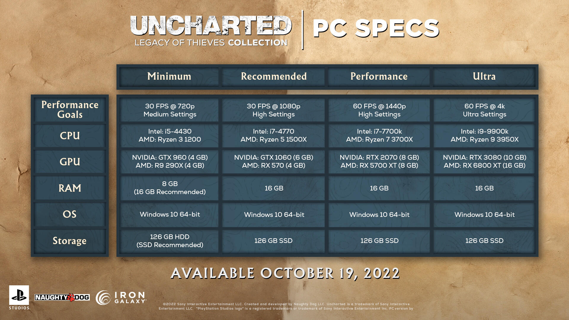I hope we get 4K/60 FPS patch for Uncharted 4/Lost Legacy : r/uncharted