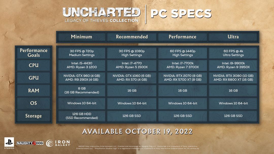 UNCHARTED™: 레거시 오브 시브즈 컬렉션 게임 스크린 샷