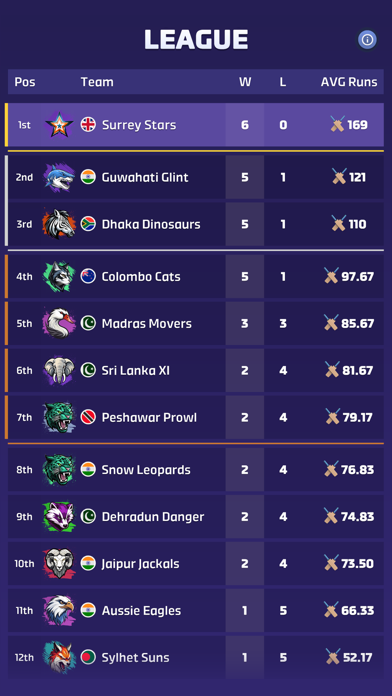 Cricket Rivals: Online Game Game Screenshot