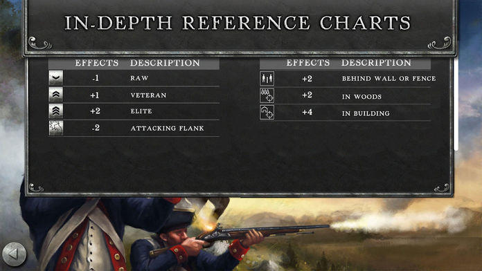 Rebels and Redcoats II Game Screenshot