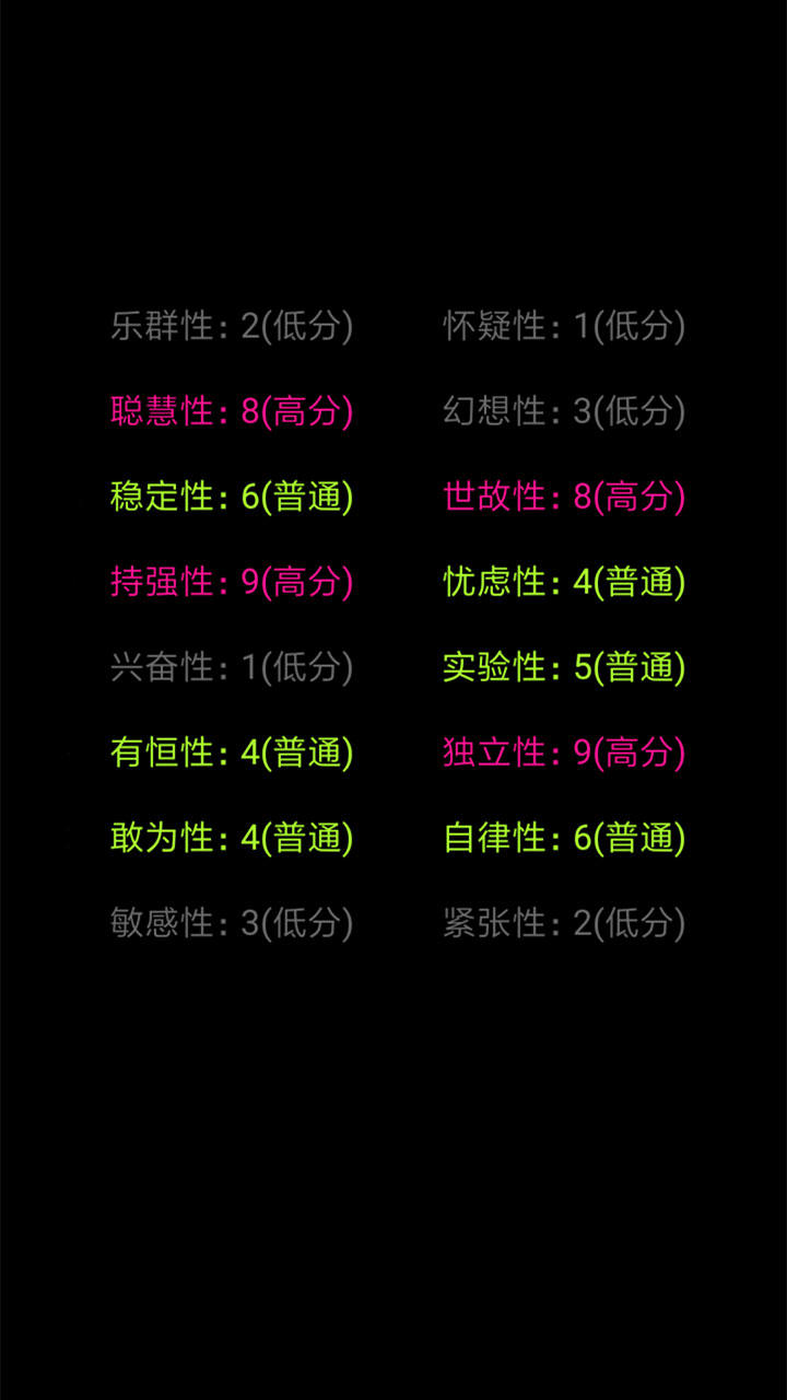 你了解自己吗 Game Screenshot