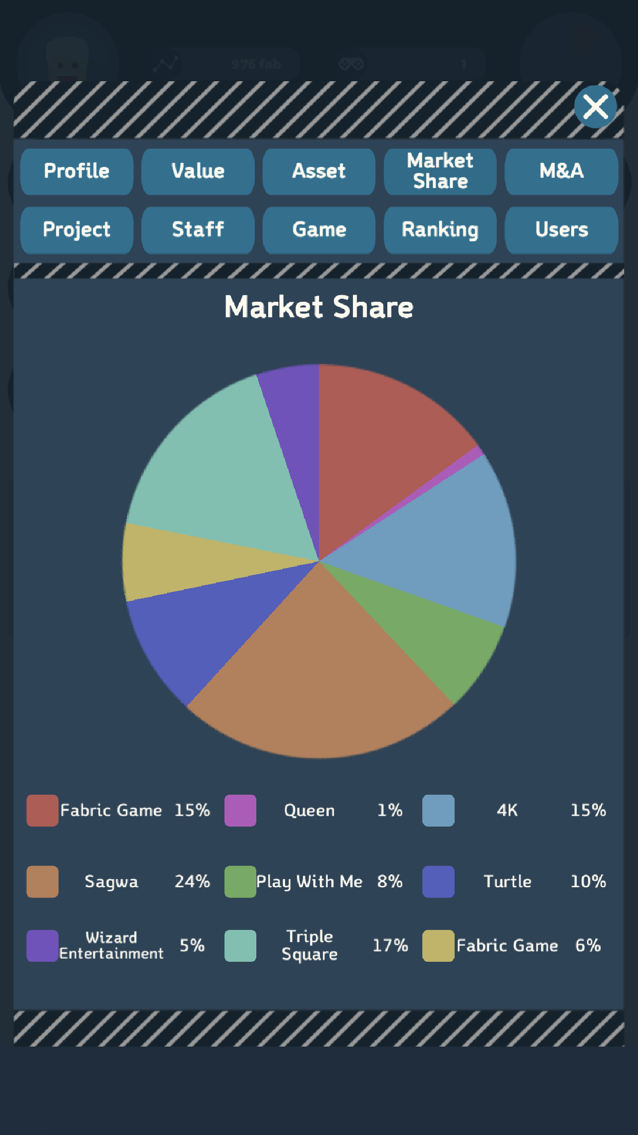 Capitalist : Game Company Game Screenshot