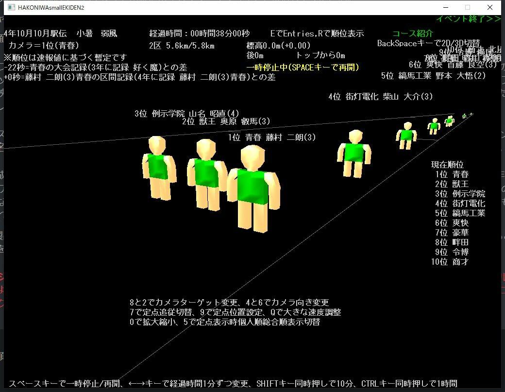 Screenshot 1 of 箱庭小駅伝2 