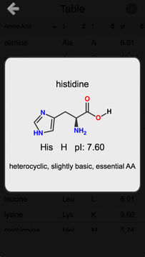 Amino Acids: Quiz & Flashcards Game Screenshot