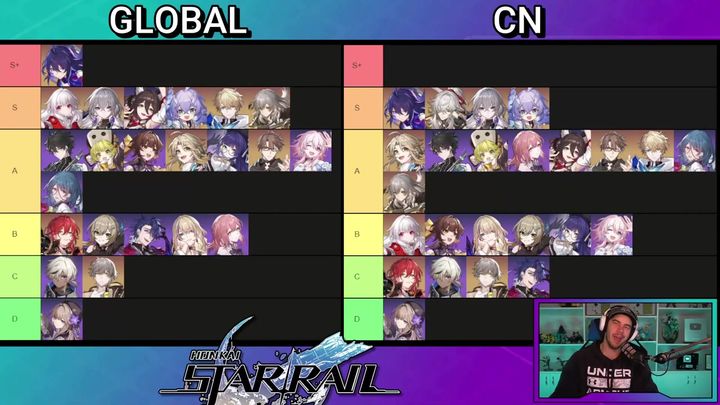 CN vs GLOBAL TIER LIST!!! [Honkai: Star Rail] - Honkai: Star Rail - TapTap