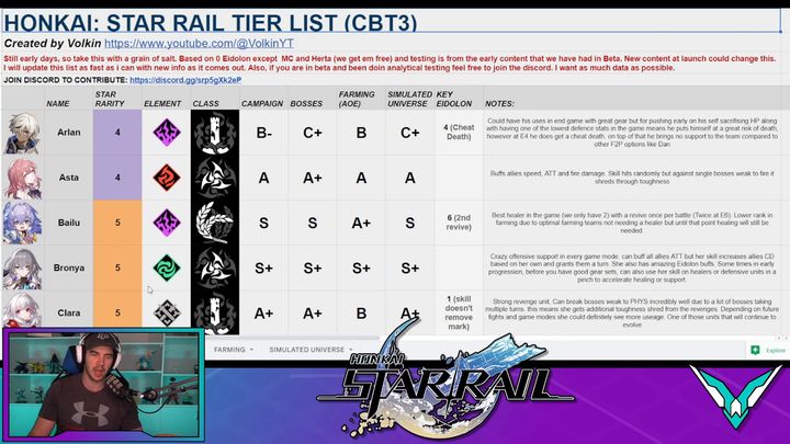 HONKAI: Star Rail TIER LIST!!! - Honkai: Star Rail - TapTap